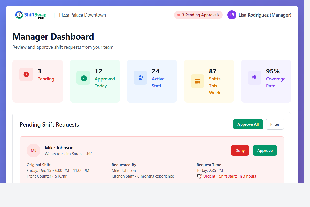 Manager Dashboard